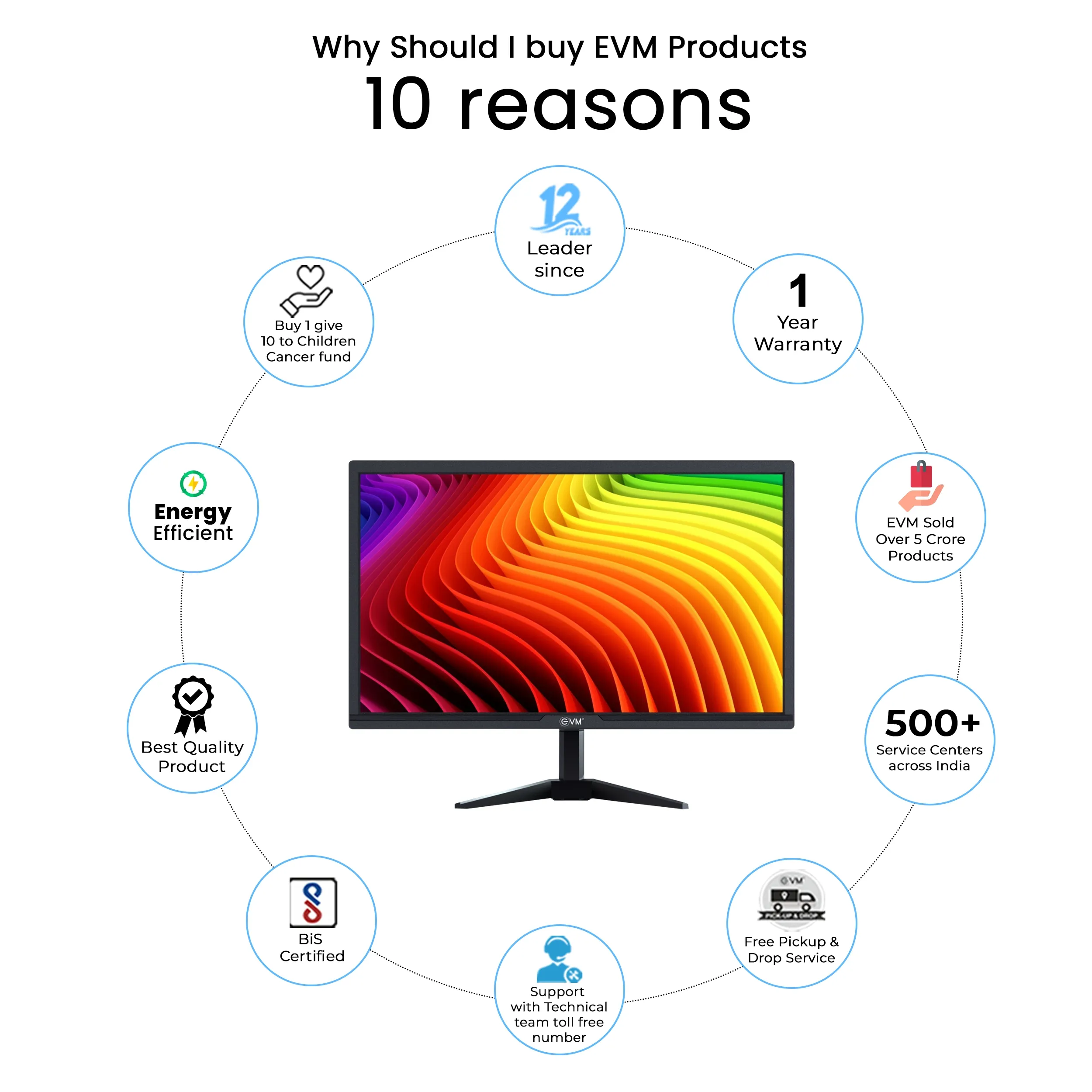 EVM LED Monitor 24" FHD with HDMI | VGA (Grand 240) view 4